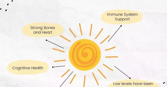 Benefits of Vitamin D image
